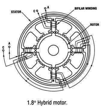 hybrid stepper motor