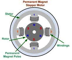 permanent magnet type stepper motor