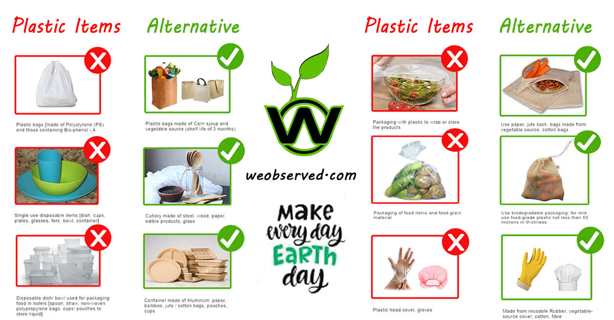 Plastic Items and their Alternative