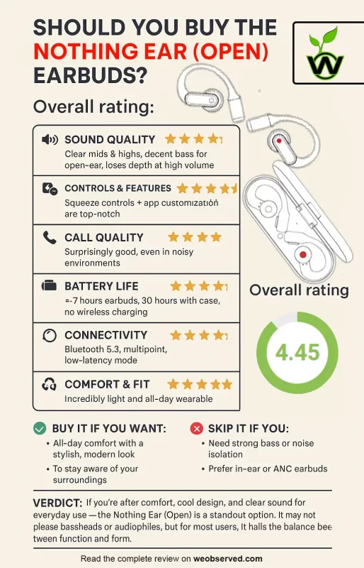 Should You Buy the Nothing Ear (Open) Earbuds or Not?