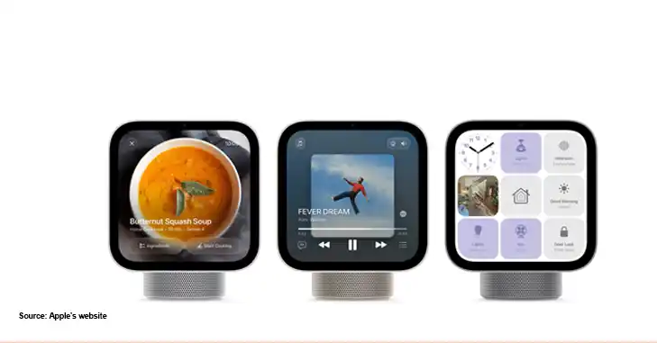 Apple HomeView design