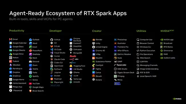 RTX Spark for Local AI